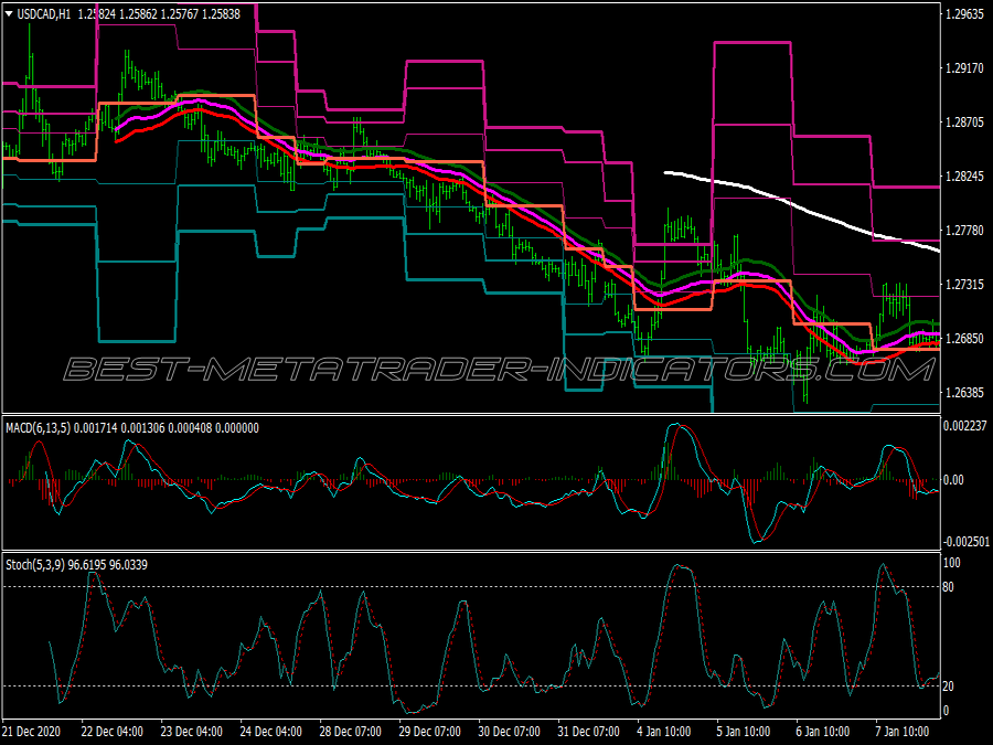 Magic Channel Trading System for MT4