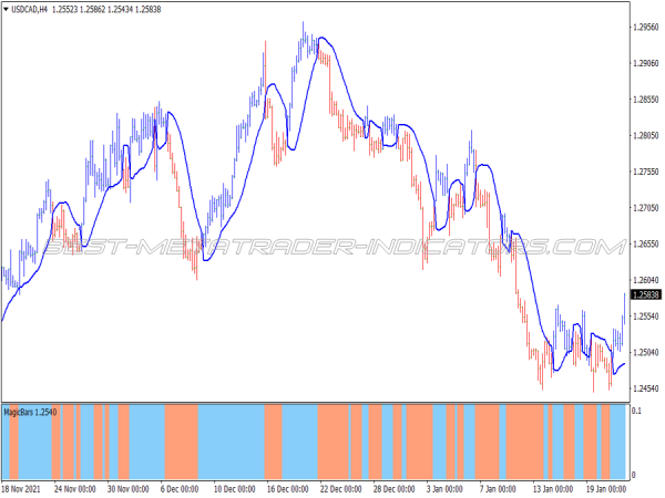 Magic Confirmationtrading System for MT4