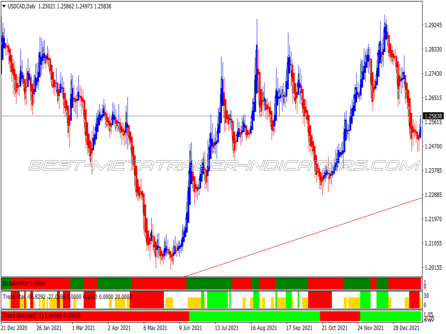 Magnum 300 Pips Trading System