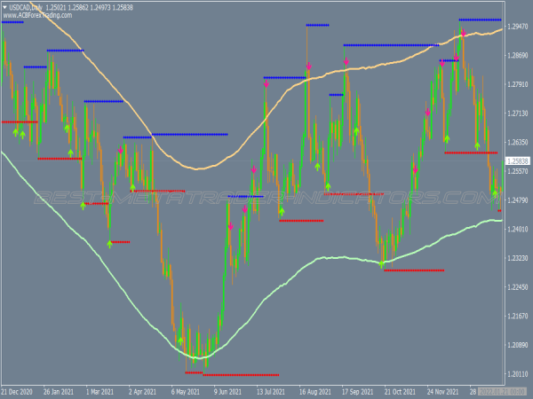 Magnum Scalping V3 Binary Options System for MT4