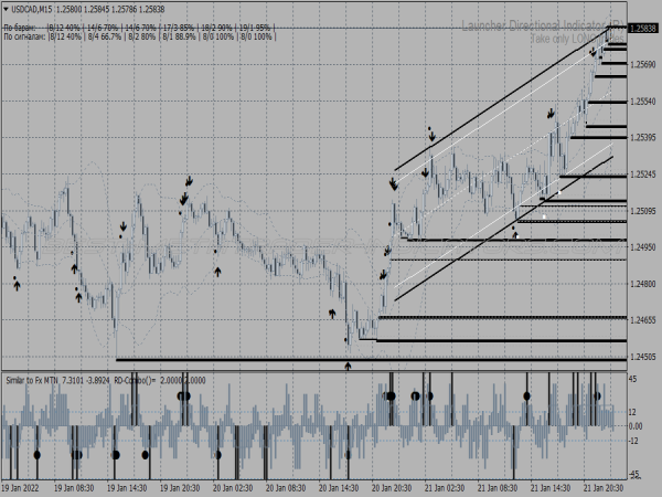 Market Rd Combo Binary Options System for MT4