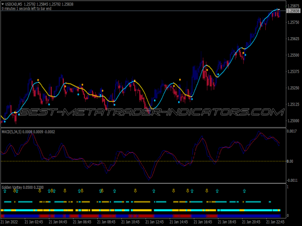 Mars Buy Sell Trading System for MT4