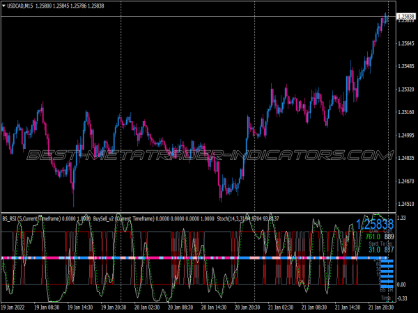Masemus Swing Trading System for MT4