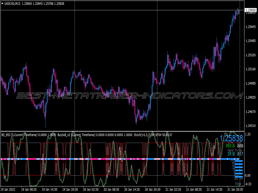 Masemus Swing Trading System