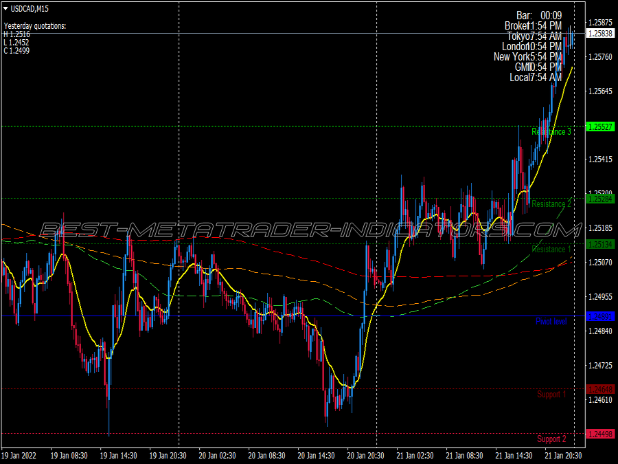 Master Trend Scalping System