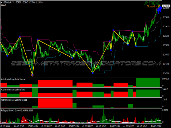 Math Trader Ftv Signal Trading System for MT4