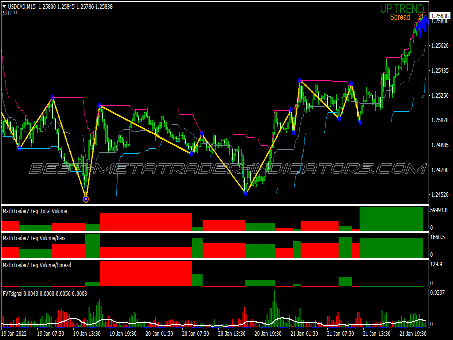 Math Trader Ftv Signal Trading System