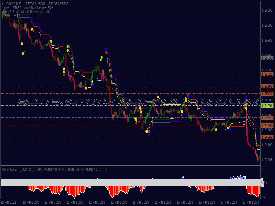 Matrix Histogram Scalping System for MT4