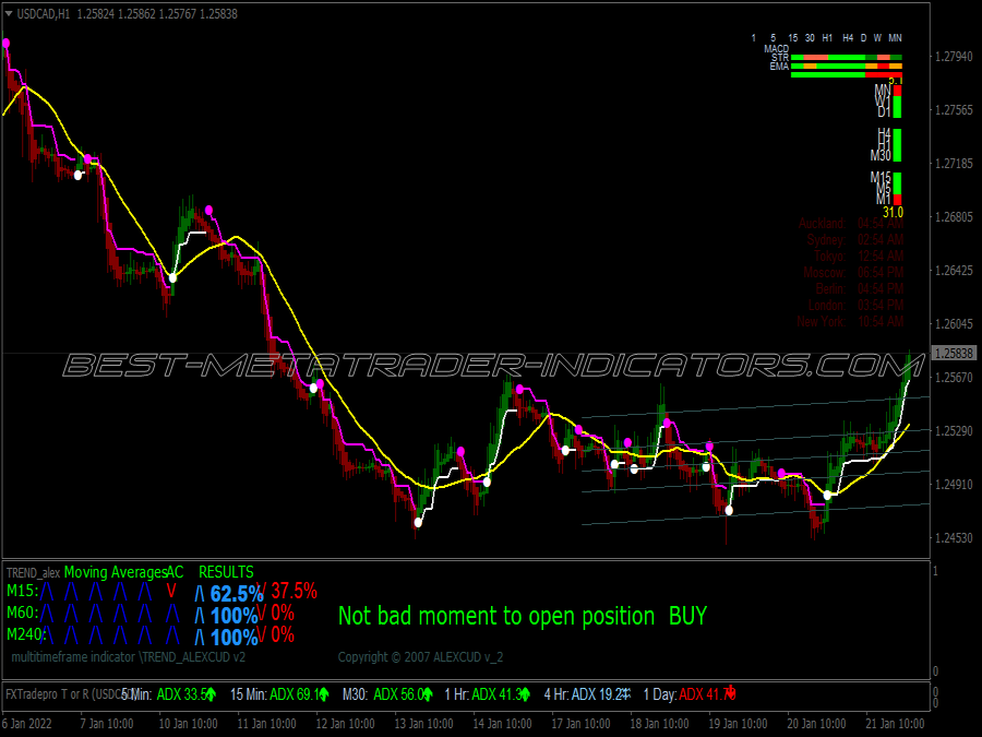 Matrix Pro Line Trading System for MT4