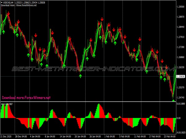 Max Snake Trend Following System for MT4