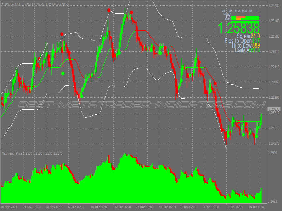 Max Trend Signals Binary Options System for MT4