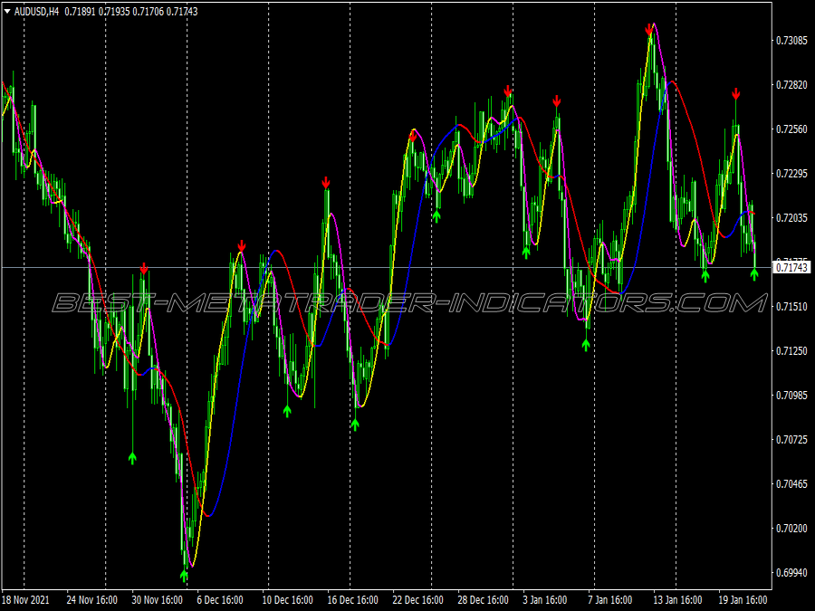 Mega Trend Scalping System