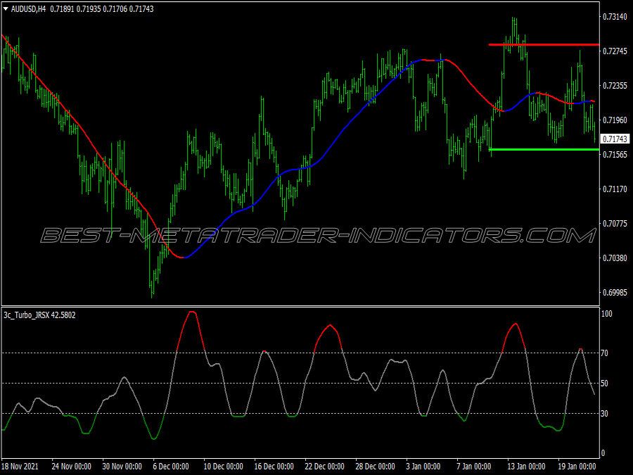 Megatrend Range Trading System for MT4