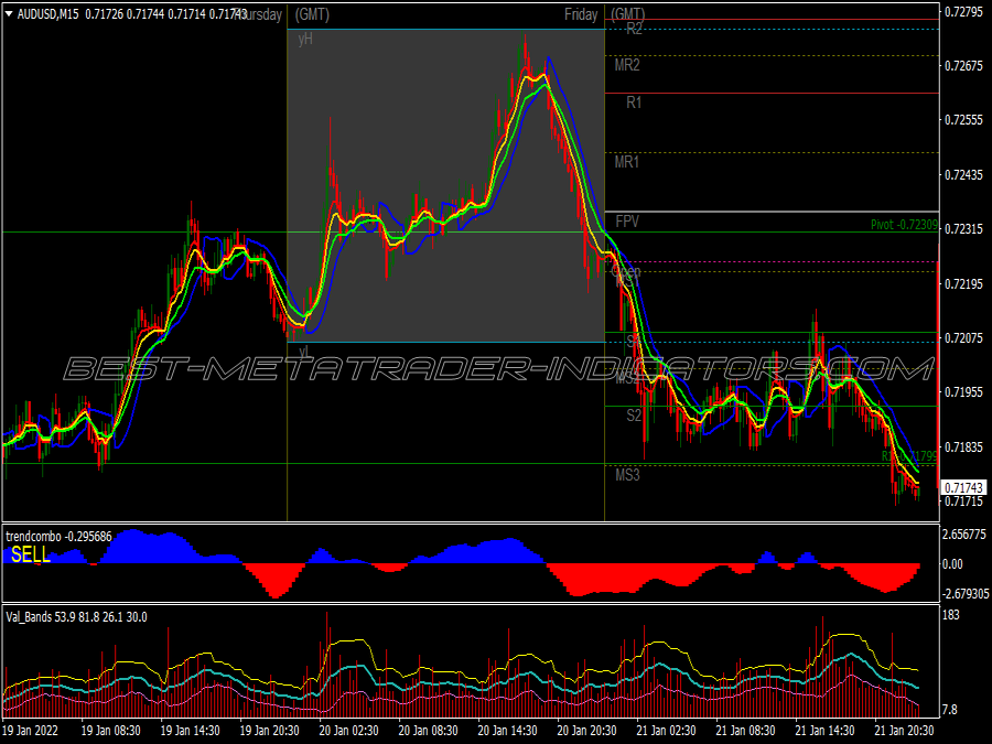 Mfx Gann Scalping System