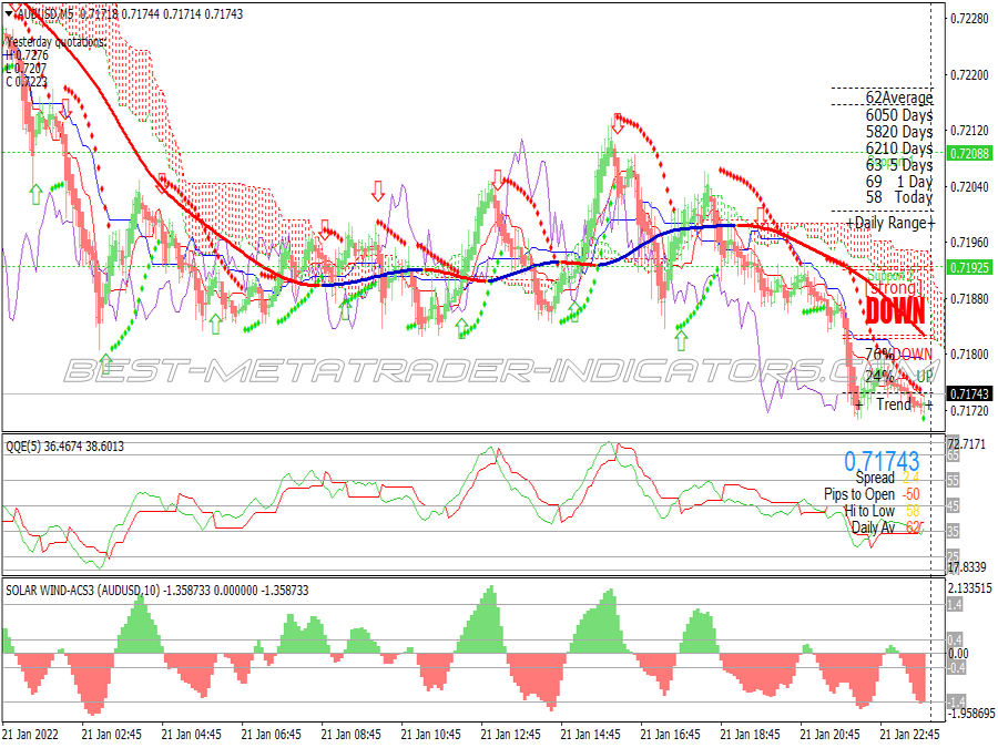 Miko Parabolic Scalping System for MT4