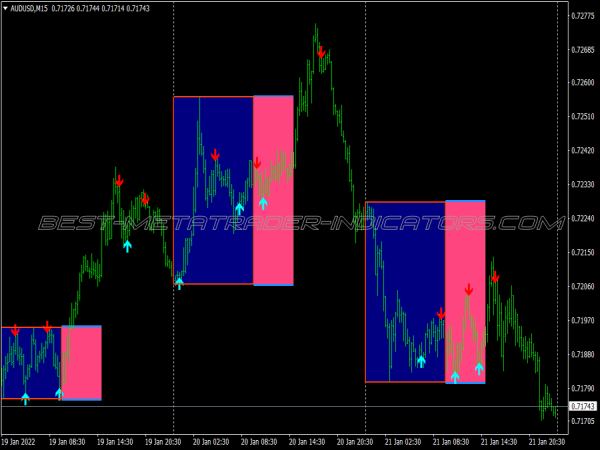 Million Breakout Trading System for MT4