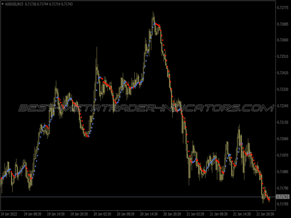 Mine Andrew Trading System for MT4