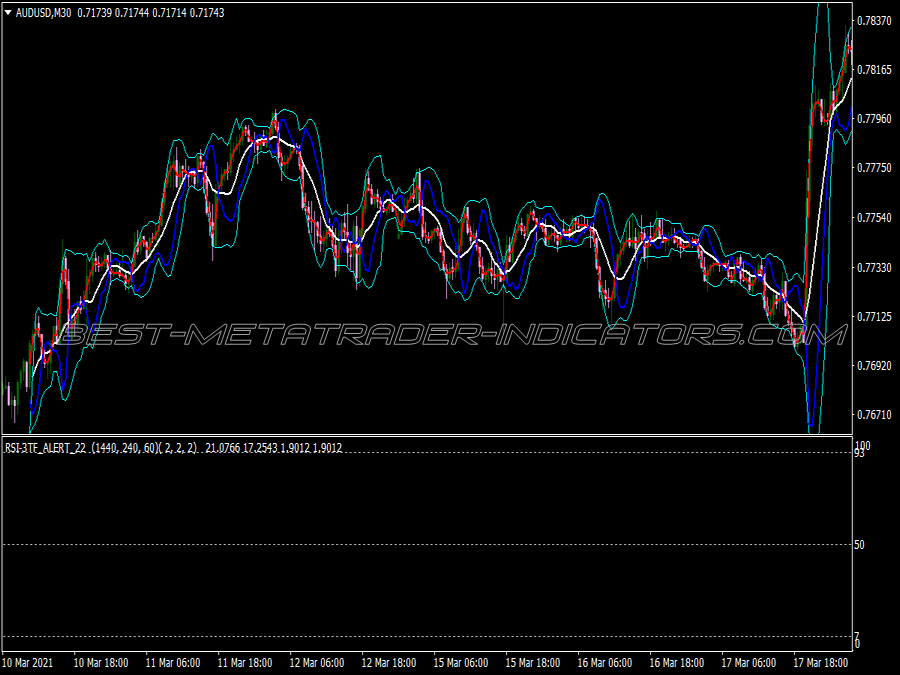 Mirror Bands Binary Options System for MT4