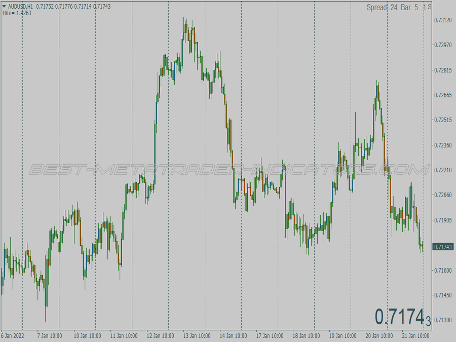 Mj Regression Trading System for MT4