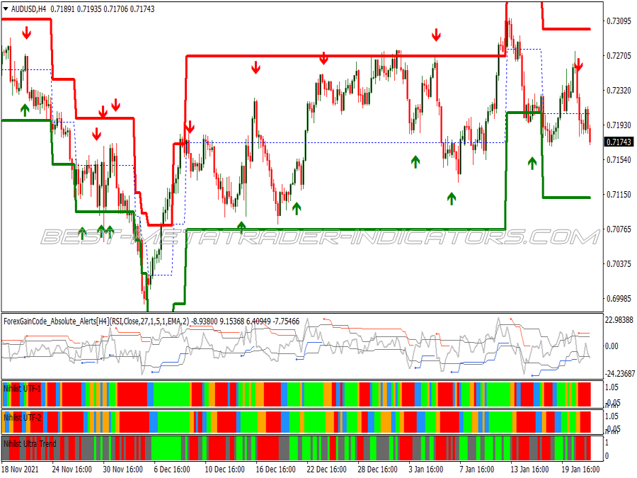 Mogalef Band Hft Scalping System