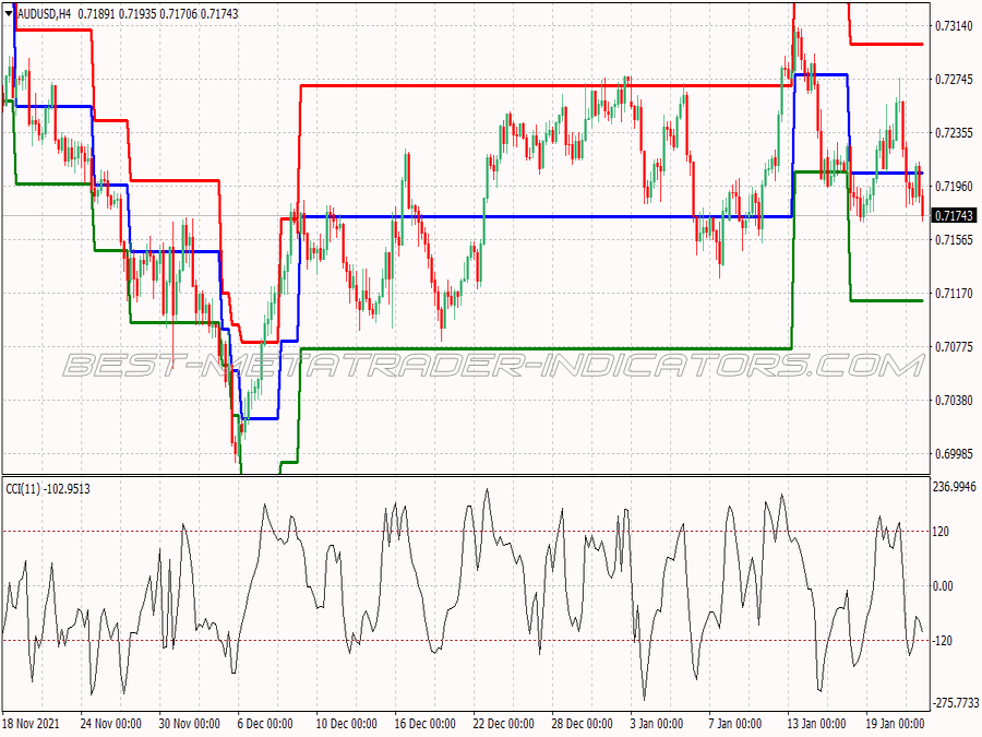 Mogalef Bands Trading System for MT4