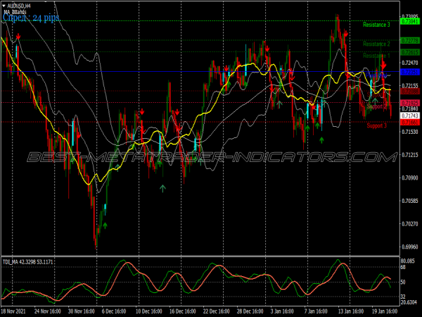Momentum Filter Bollinger Bands Trading System for MT4