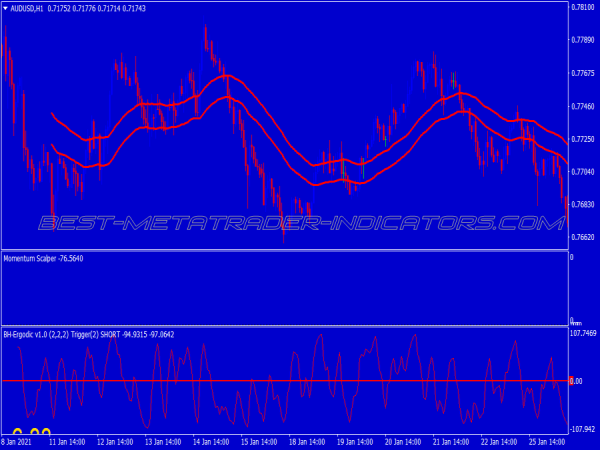 Momentum Points Scalping System for MT4