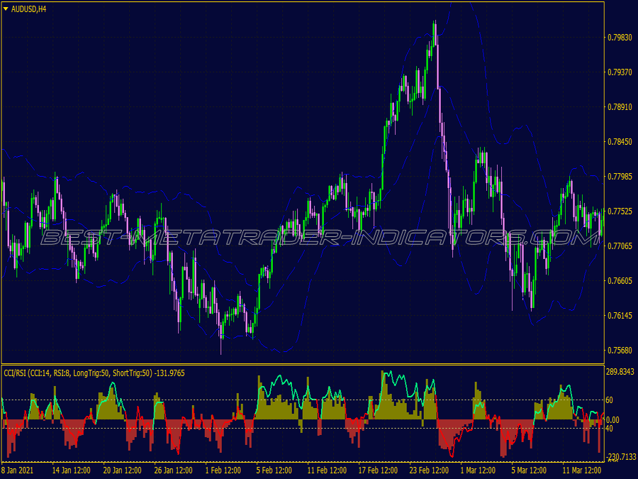 Momentum Reversal Bollinger Bands Trading System for MT4