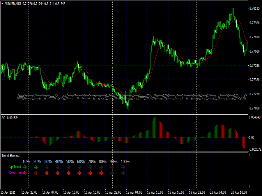 Momentum Two Trading System for MT4