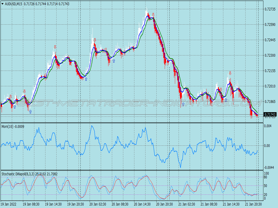 Momentum Vt Scalping System