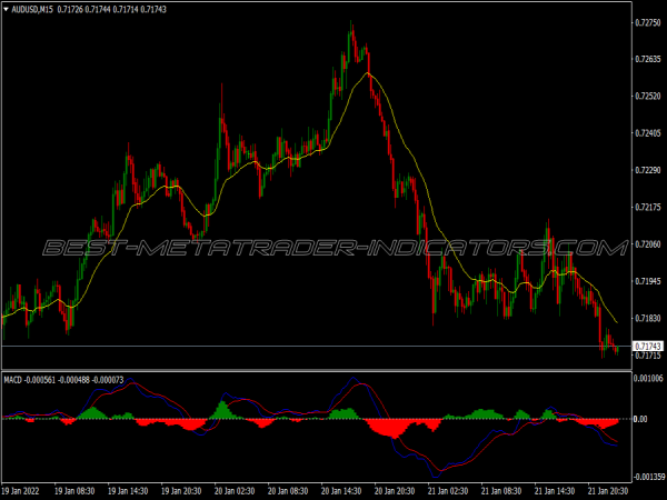 Mono Signals Scalping System for MT4