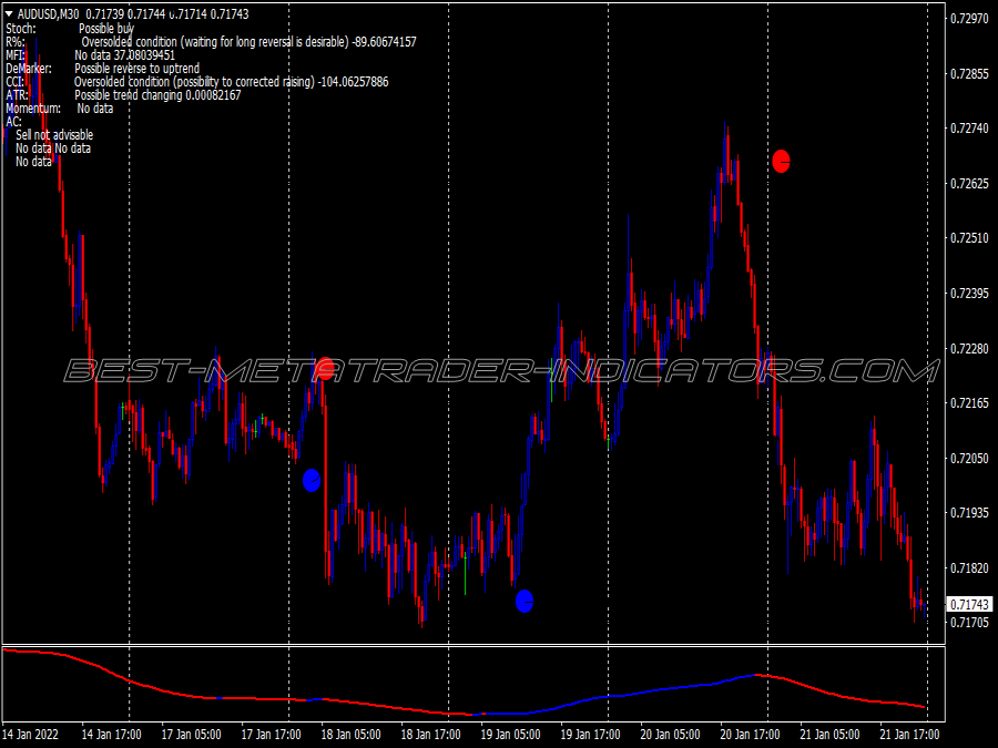 Moon Buy Sell Trading System for MT4