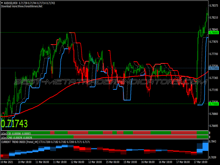 Moon Shine Trend System for MT4