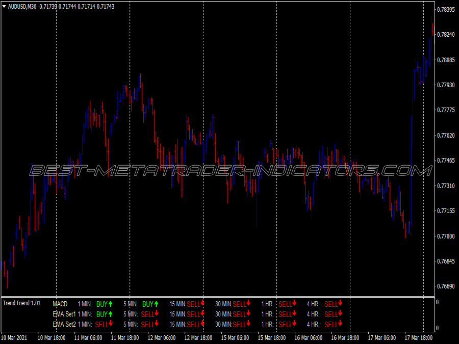 Morning Breakout Trading System for MT4