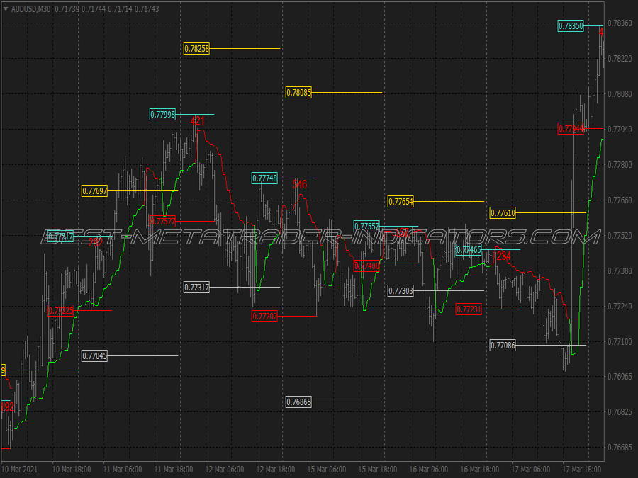 Morning Flat Breakout Trading System for MT4