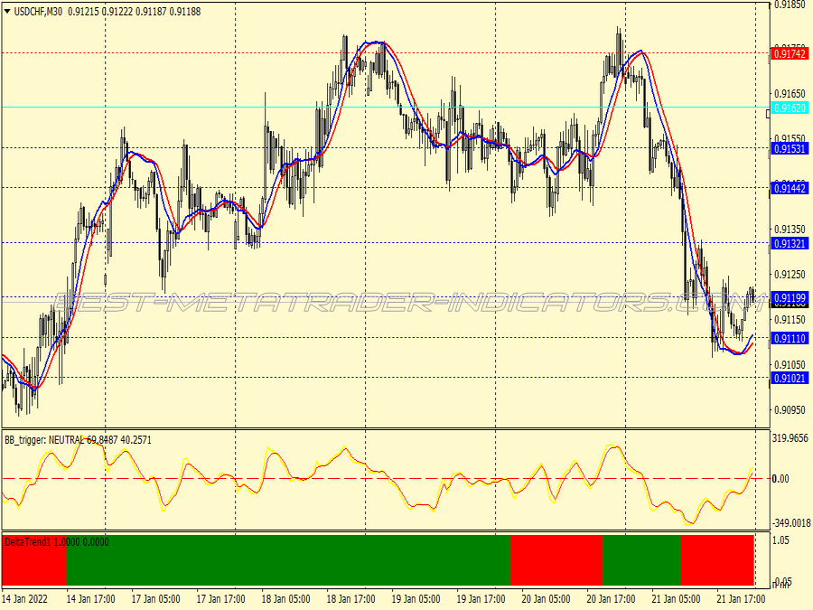 Mt Hunter Scalping System for MT4