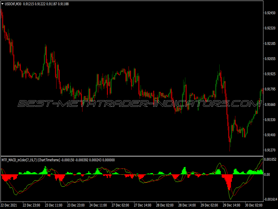 Mtf Color Macd Swing Trading System for MT4