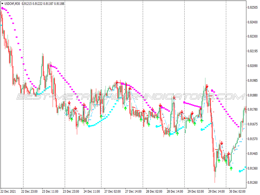 Mtf Parabolic Sar Scalping System for MT4