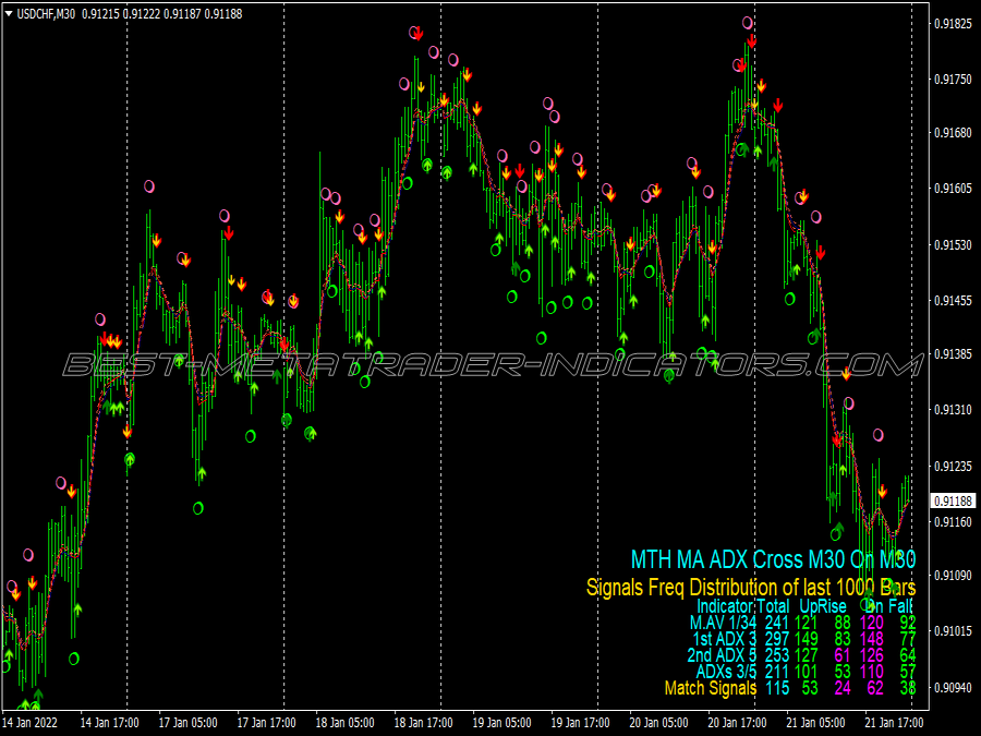 Mth Adx Cross Binary Options System for MT4