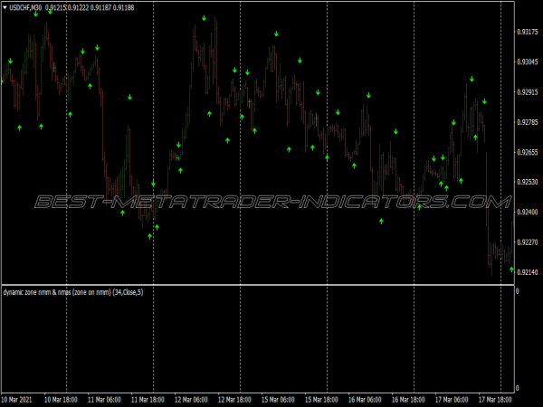 Mtn Signal Modified Binary Options System for MT4