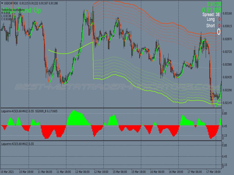 Multi Bands Scalping System