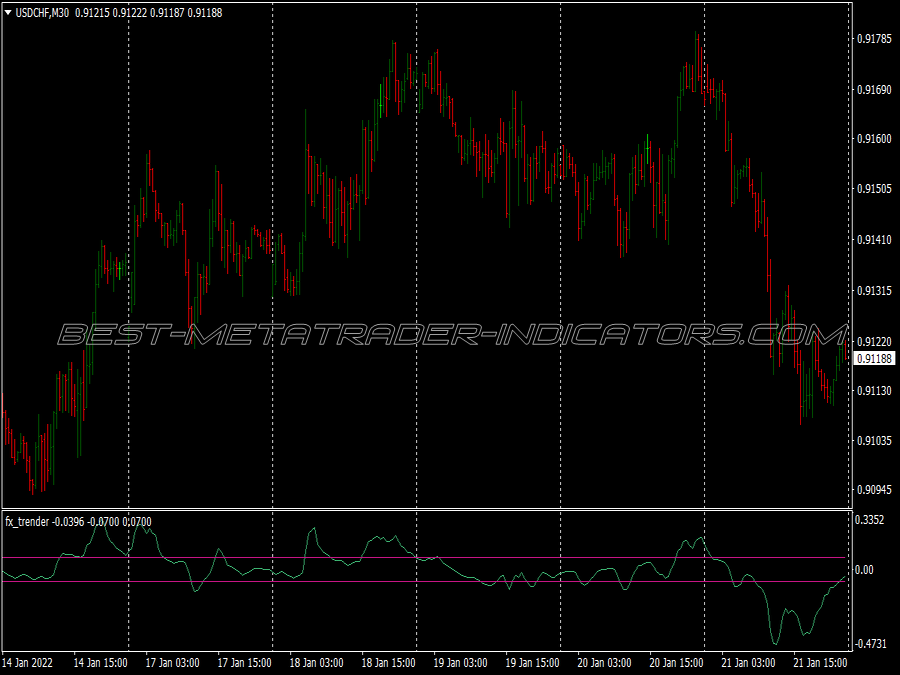 Multi Parabolic Sar Binary Options System for MT4