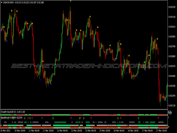 Multi Trend Swing Trading System for MT4
