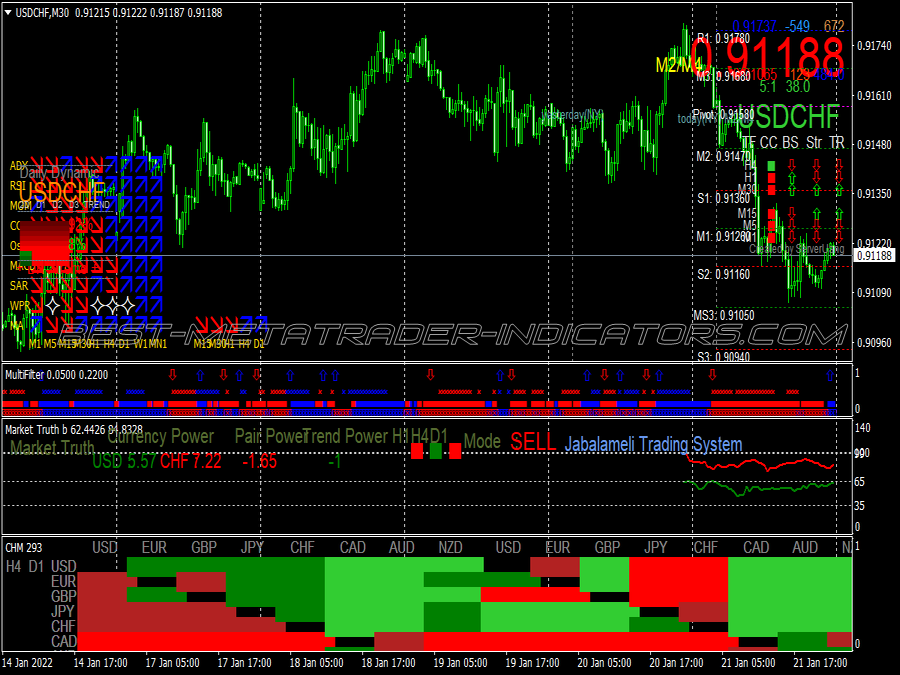 Multifilter Signal Trading System for MT4