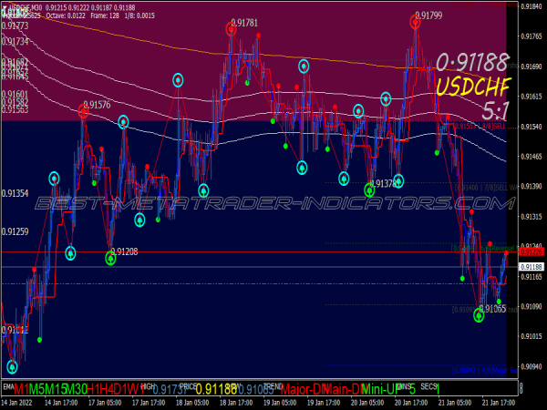 Murrey Math Reversal Support Resistance Trading System Murrey Math Reversal Support Resistance Trading System for MT4