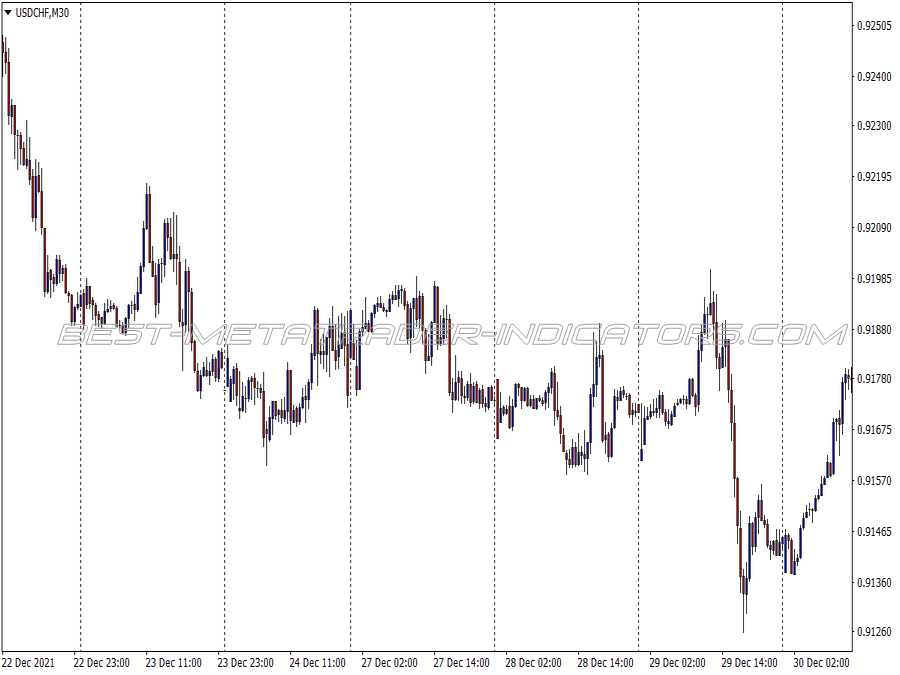 Murrey Math Support Resistance Trading System for MT4