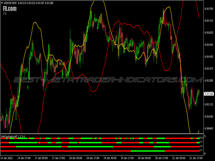 Mystery Contrast Trading System for MT4