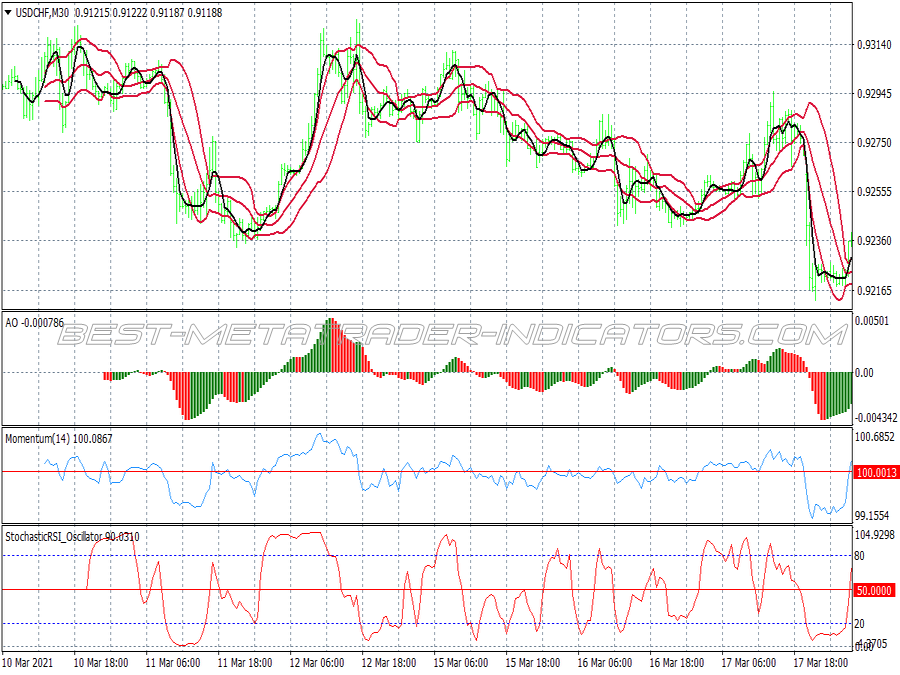 Neptune Advanced Scalping System for MT4