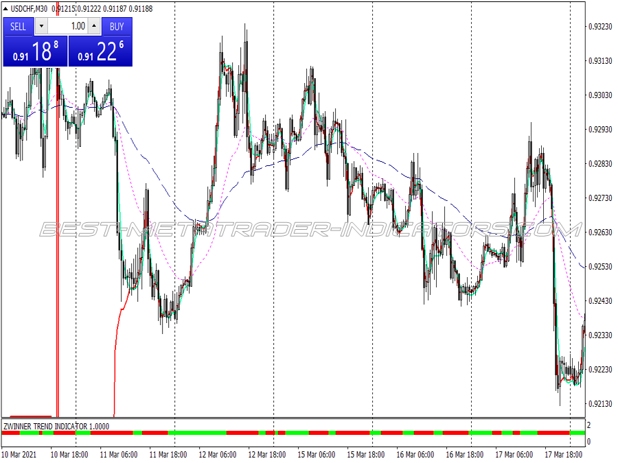 Neuro Cloned Trend Swing Trading System for MT4