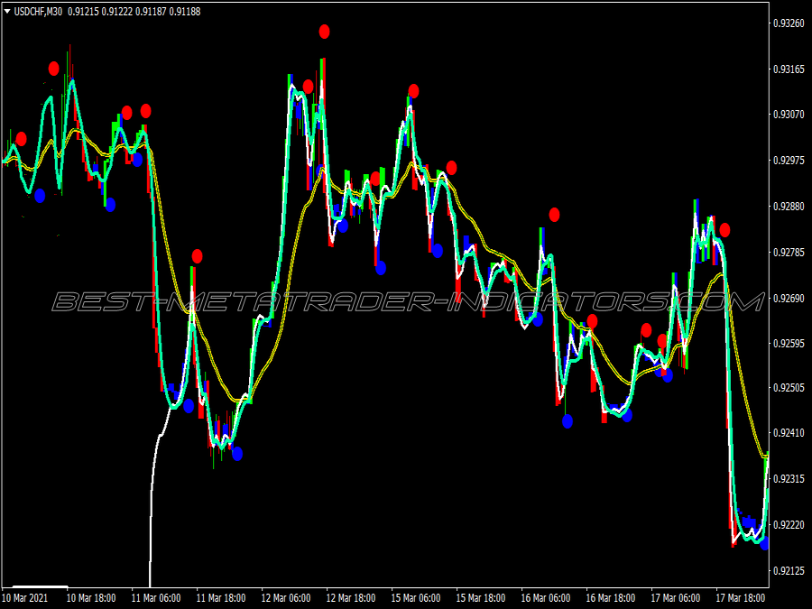 Neuro Impulse Binary Options System for MT4